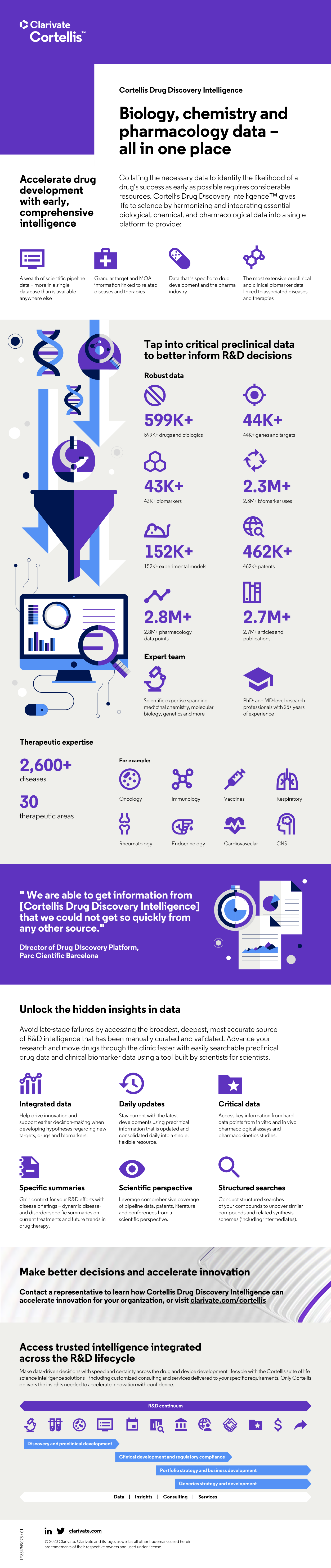 Cortellis Drug Discovery Intelligence 產品概覽